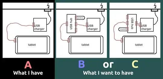 USB charging scenarios