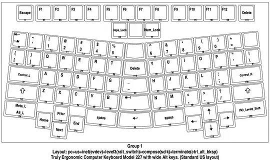 Truly Ergonomic Keyboard layout, rendered by “xkbprint”