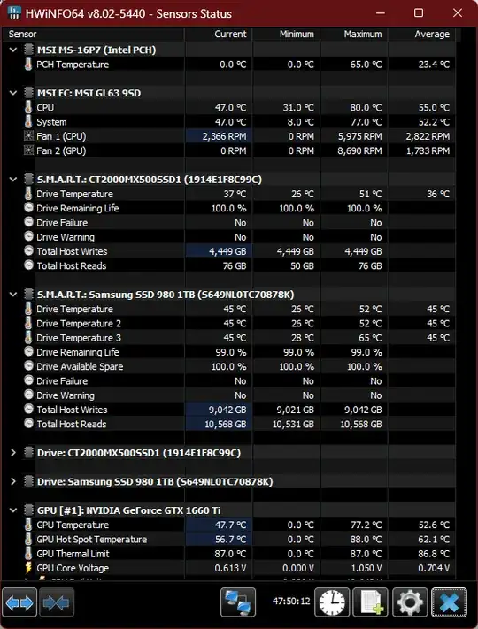 After properly applying thermal pads.