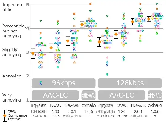 AAC listening test by Kamedo2