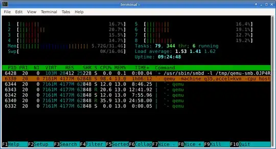 htop output