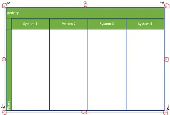 Visio 2013 resize diagram equally