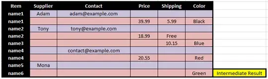 Data from spreadsheets 1 and 2, combined in one spreadsheet, sorted but not merged