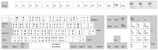 The keyboard layout
