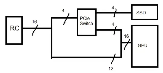 Arrangement of PCIe switch