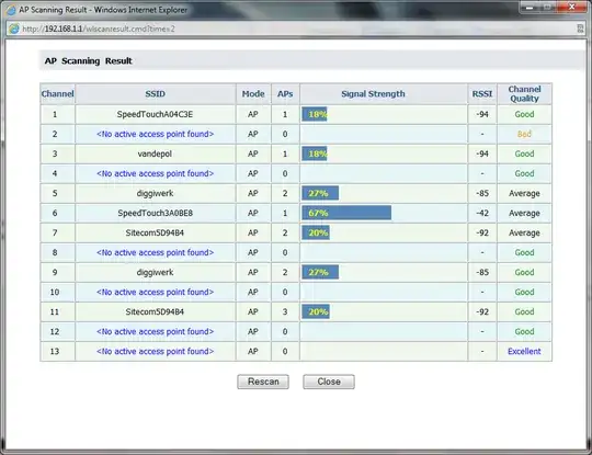 scanning result from router