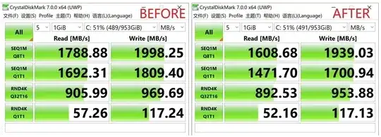bitlocker perf impact
