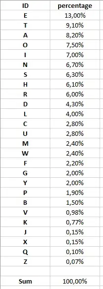 Table 1 with 26 rows