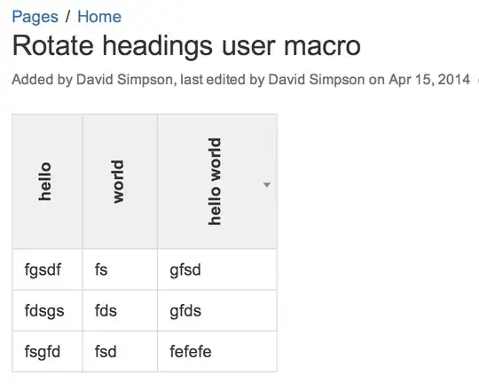 rotated table headers