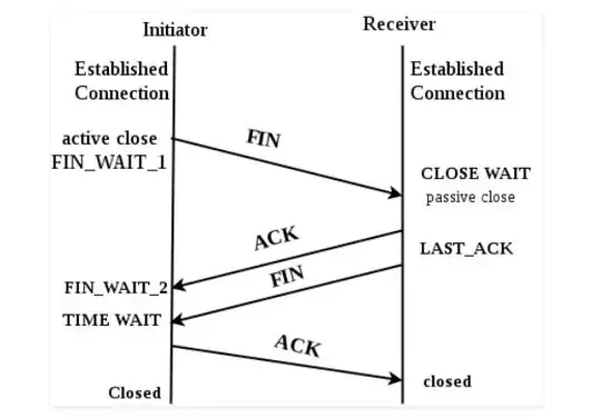Diagram of TCP session closing process