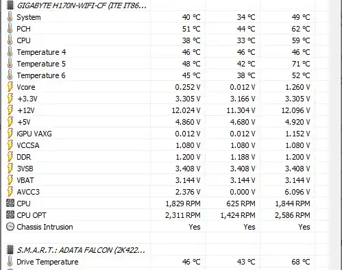 Temperature readings when disk worked again