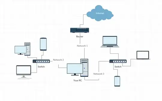 Network diagram