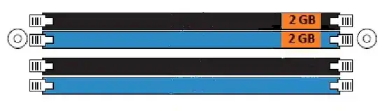 Test for DIMM channel Identification