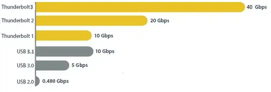 Image up to USB 3.1 gen 2 and Thunderbolt-3