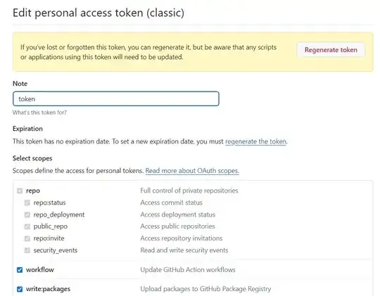 personal access token permissions