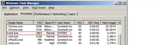 Screenshot of Task Manager with CMD running as System