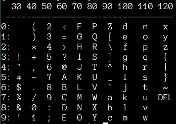 ASCII character set with default hinting