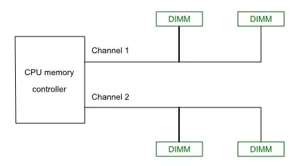 Crude graphic to represent that