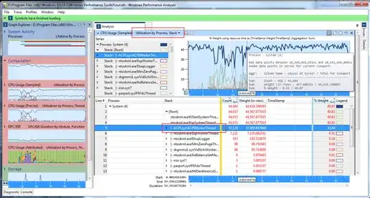 Inspecting the System process in Windows Performance Analyzer