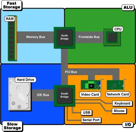 Multi-chip diagram