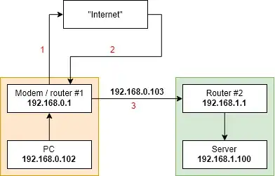 Network setup