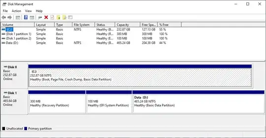 Partition Information