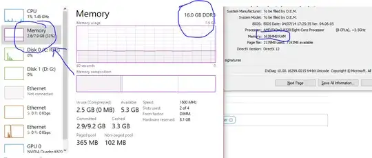 Task Manager showing less RAM than installed