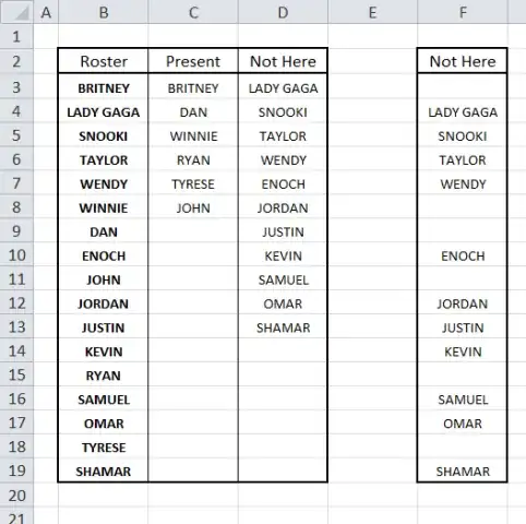 Picture of working solution