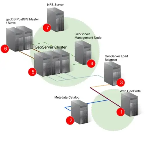 GeoSDI Infrastructure