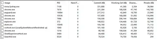 Resource manager sorted by commit