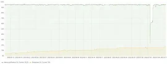 Swap usage image Swap usage image