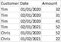 Table demonstrating the problem