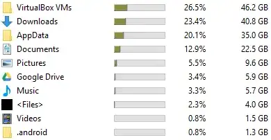WinDirStat - User folder