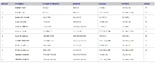 sample routing table