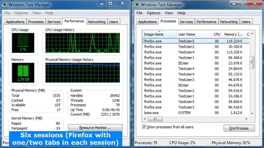 Six sessions with Firefox