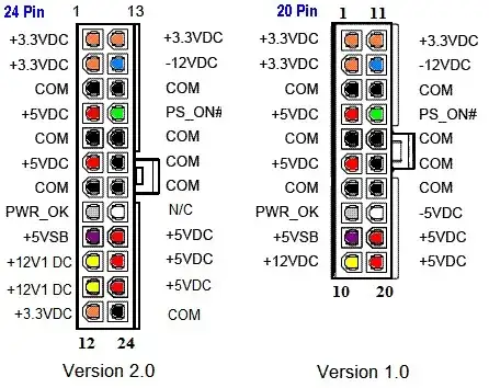 ATX Power connector pinouts
