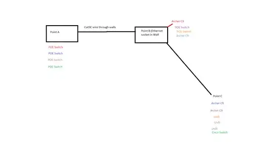 I've tried to use different colors to denote the different scenarios I have tried