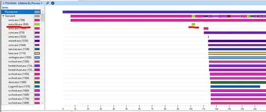 Boot without "autochk"