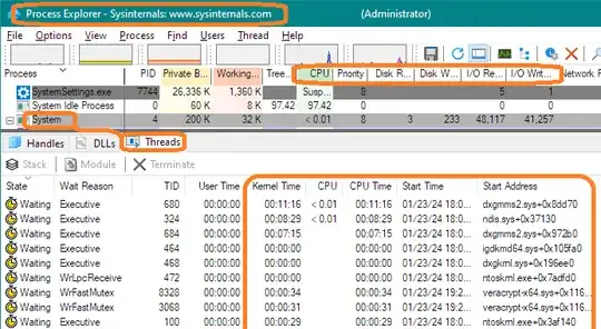 Process Explorer -- Threads