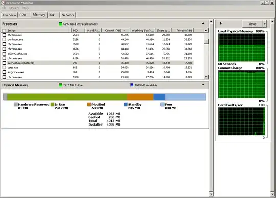 Commit charge graph vs Physical memory graph
