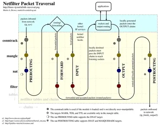 Linux packet processing