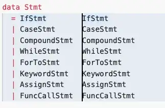 indents are different