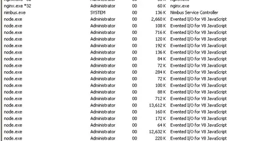An image of Windows Task List
