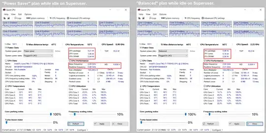 Insights from QuickCPU