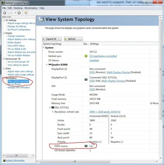 View system topology