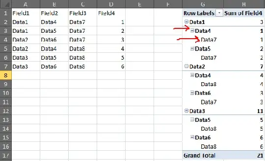 basic pivot structure