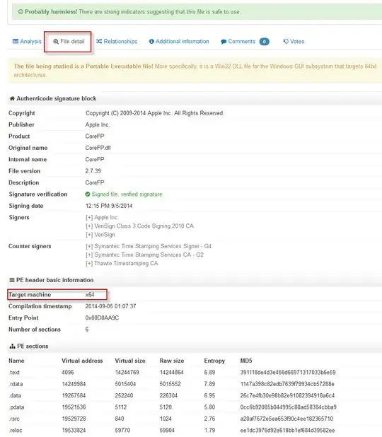 Virustotal analysis