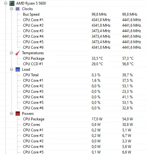high idle CPU speeds