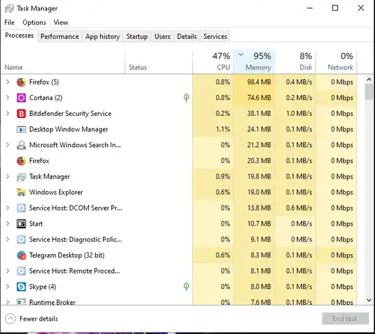 Processes sorted by memory usage