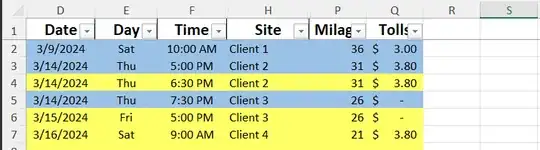Current Screen shot from the spreadsheet